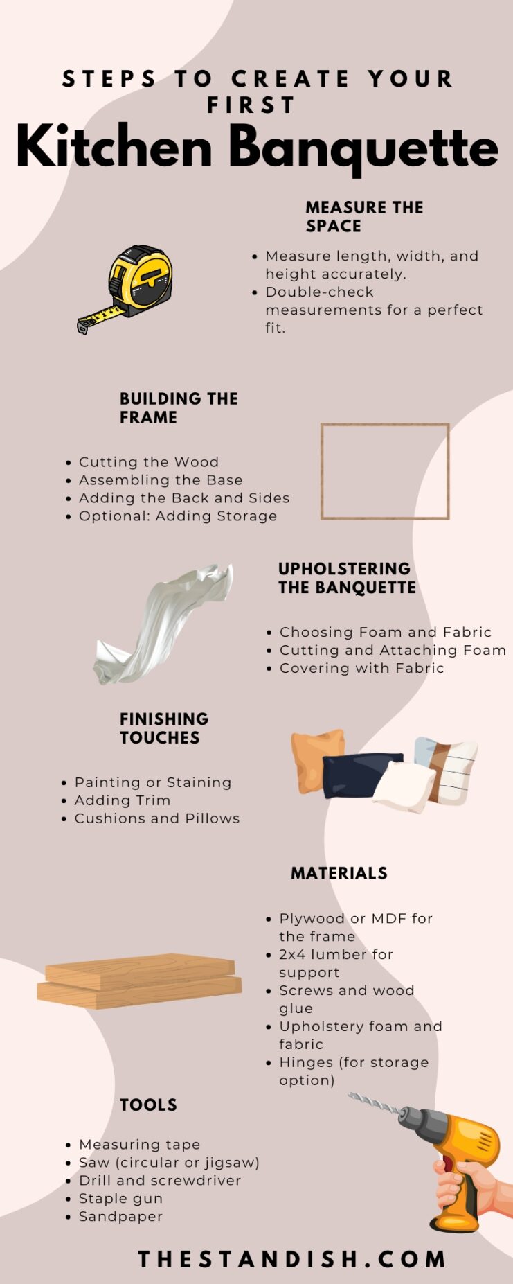 Steps to Create Your First Kitchen Banquette Infographic